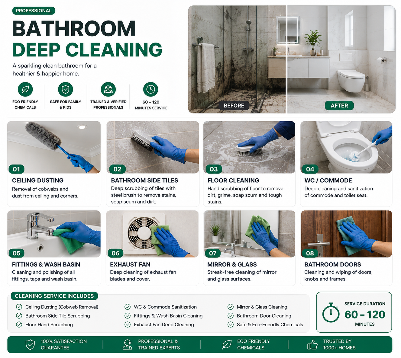 Professional Bathroom Deep Cleaning