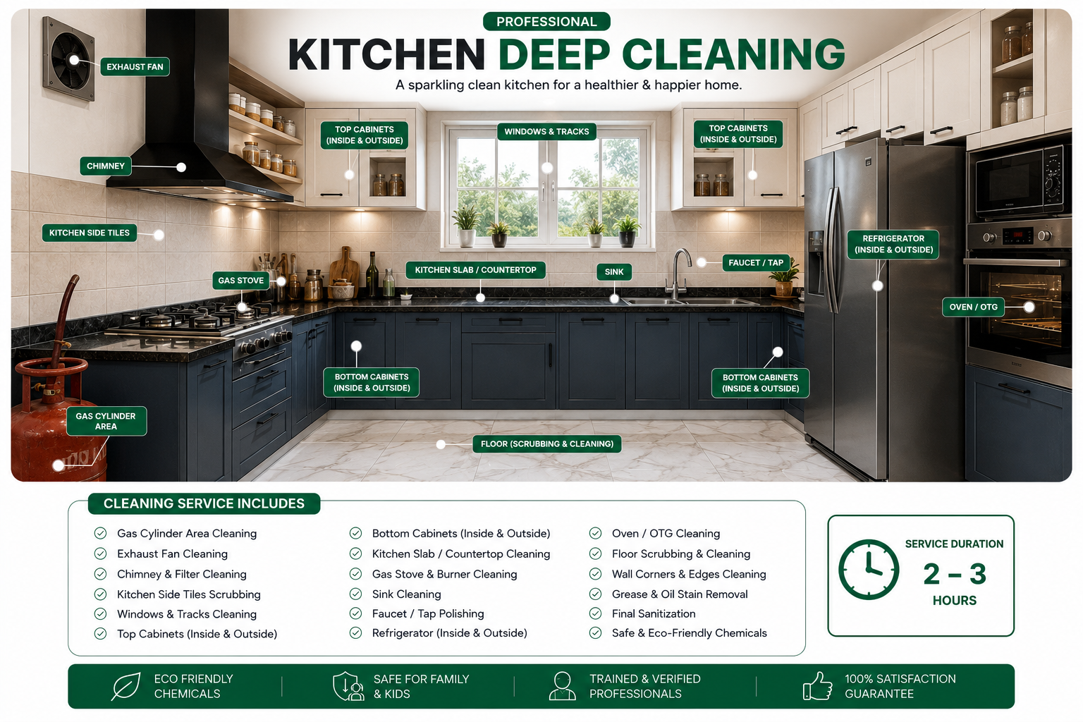 Professional Kitchen Deep Cleaning